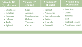 Vitamin Chart