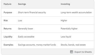 comparison between saving and investing