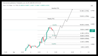 EURUSD Today analysis 03/05/2025