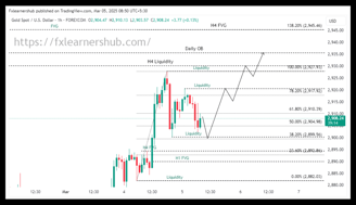 XAUUSD Today analysis 03/05/2025