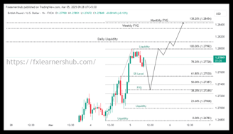 GBPUSD Today analysis 03/05/2025