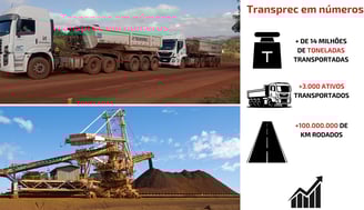 Soluções de Transporte de Minérios e Grãos