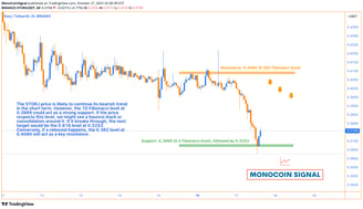 A detailed STORJ 1-hour chart displaying a prevailing bearish trend, with key insights from the Stoc