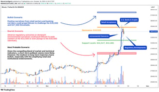 hlighted, offering insights into potential price movements. This visual representation emphasizes th