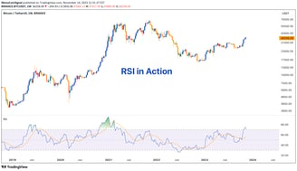 Comprehensive guide to mastering the Relative Strength Index (RSI) in trading. Covers RSI basics, fo