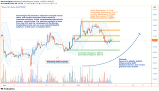 Bitcoin's 4H timeframe chart showcasing a dance between bullish and bearish signals, with the price 