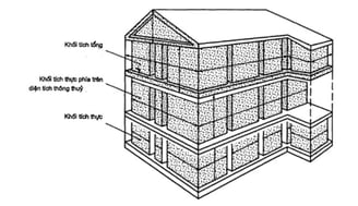 Cách tính khối tích PCCC chi tiết đơn giản