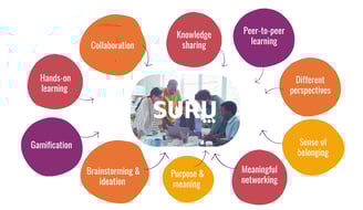 Human connection drives engagement