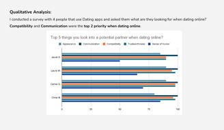 statistics result from survey