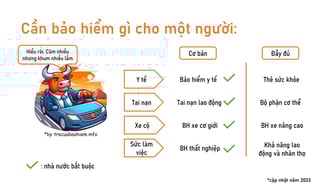 Các loại bảo hiểm, cần bảo hiểm gì cho một người.