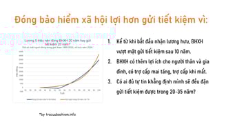 Đóng bảo hiểm xã hội hay gửi tiết kiệm? Đã có lời giải đáp
