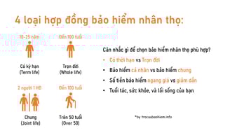 Các loại bảo hiểm nhân thọ và chọn loại phù hợp với mình