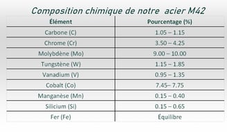 hss m42 lame de scie a ruban
