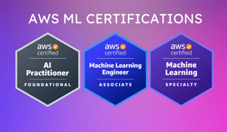 7 Sertifikasi AI yang Wajib Dimiliki Mahasiswa IT dan Data Science