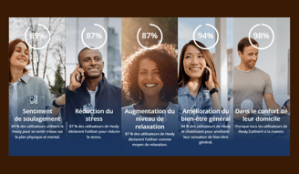 Résultats des soins énergétiques Healy : soulagement, réduction du stress, amélioration du bien-être