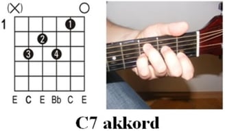 Gitár Akkordok - C7