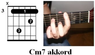 Gitár Akkordok - C moll 7