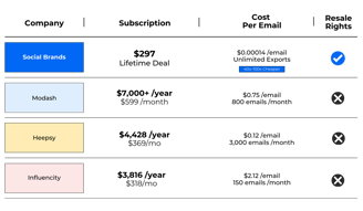 influencer database platform