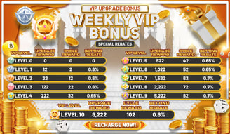 Weekly VIP Bonuses