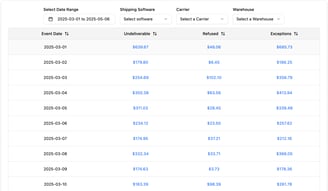 Image from ShipFacts dashboard