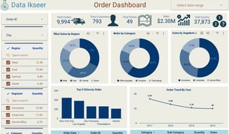 Looker Studio Sales_&_Order_Report