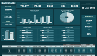 Interactive Marketing Performance Dashboard