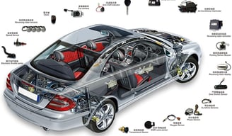 Functions Of Modules in cars Auto Electrican 