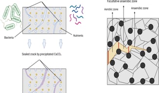 smart concrete