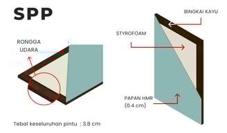 Spesifikasi teknis pintu sandwich panel plywood