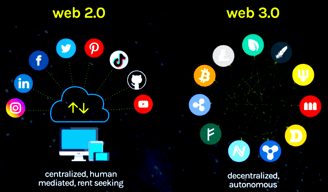 The difference between Web2 and Web3 Systems