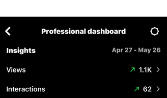 Website insights from The Katity Buzz showing 1.1K views and 62 interactions between April 27 and Ma