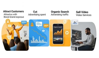 Graphic: 5 ways to profit with video creation.