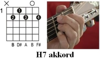 Gitár Akkordok - H7