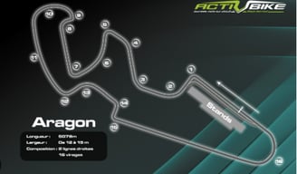 sirkuit aragon