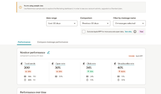 Track Your Campaign Performance with Mailchimp’s Comprehensive Analytics Tools.