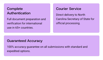 a number of different types of documents that are available