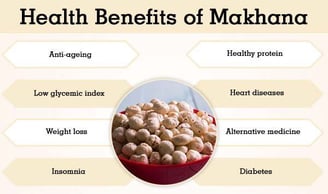 a bowl of mushrooms with the words health benefits of mushrooms