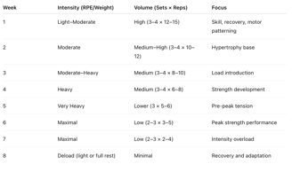 a table with a list of the top ten things to know about
