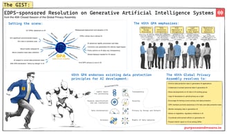 EDPS sponsored resolution on GenAI