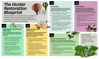 The Restoration Blueprint. Click on image to read text only version.