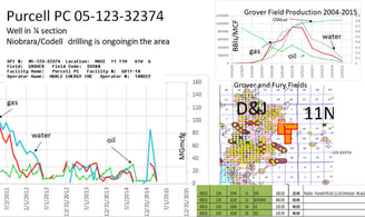 Field map and production data oil gas water