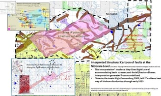 Complex structural analysis of faulting impacting Niobrara structures