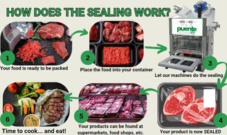 how sealing works