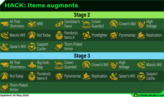 Teamfight Tactics TFT Set 14 Cyber City Items augments list table stage 2 stage 3 stage 4