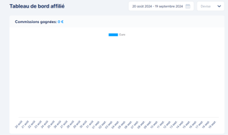 tableau de bord affilié système.io