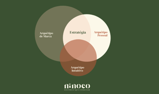 arquétipos de marca - metodologia ninoco