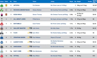 Race 2 Results