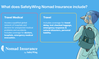 Safetywing insurance