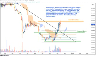 Chiliz (CHZ) daily chart analysis - $0.07870 price level, bullish momentum, and key support/resistan