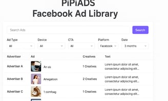 A screenshot of the PiPiADS Facebook Ad Library interface.